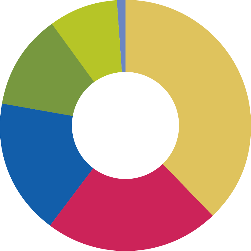expenses-2021 Pie chart of 2021 expenses